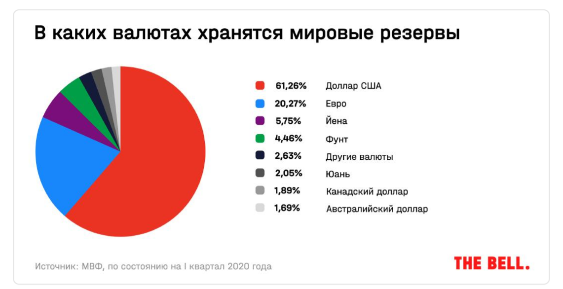 Какую Иностранную Валюту Можно Купить